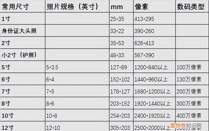 7寸照片多大，三寸五寸七寸等照片都是多大的具体点的