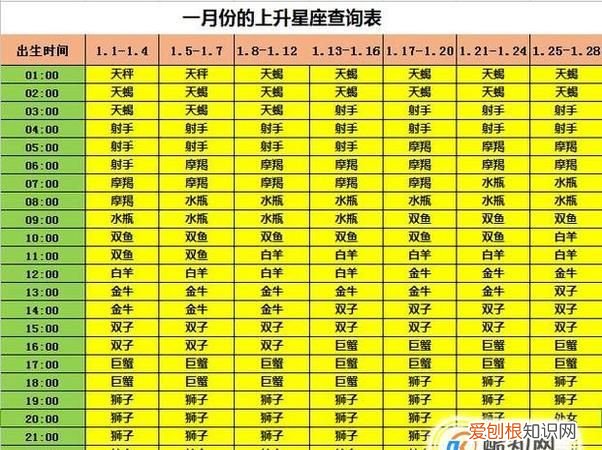 1月份是什么星座