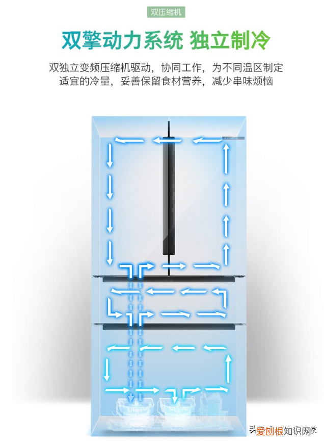 6款性价比高值得入手的冰箱