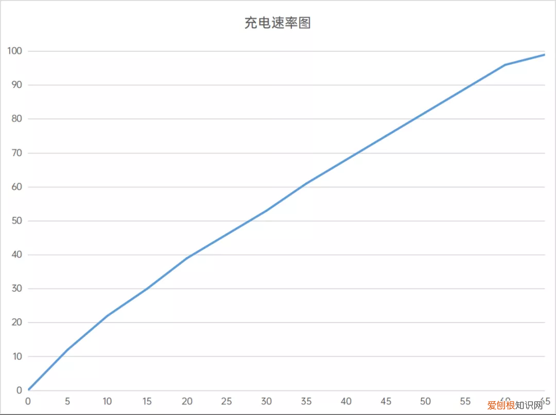 老年人手机推荐