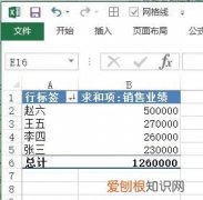 透視表怎么做分類匯總，excel通過數(shù)據(jù)透視表怎么固定分類
