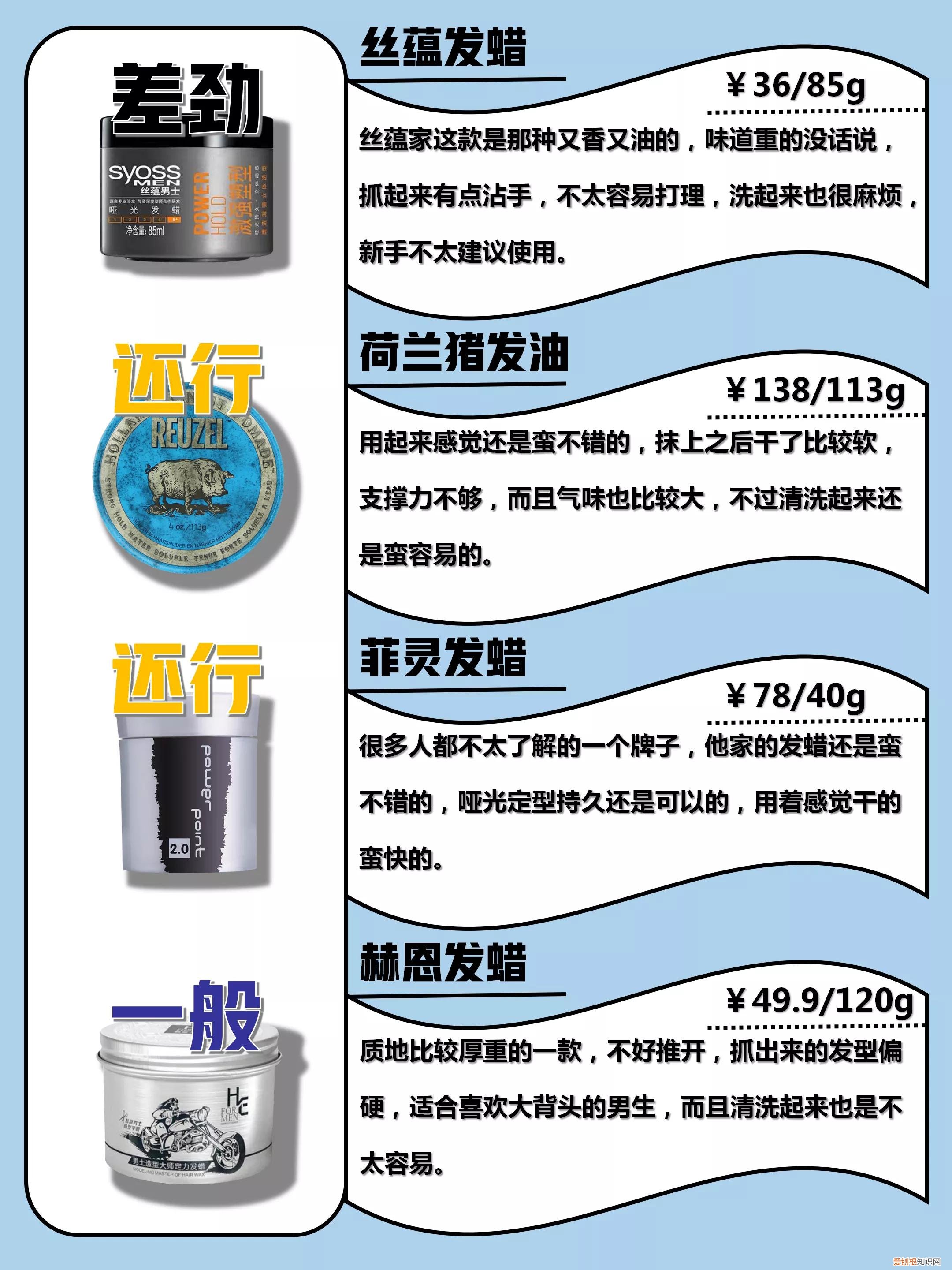 发蜡品牌推荐(二十款发蜡对比评测，最新排行榜）