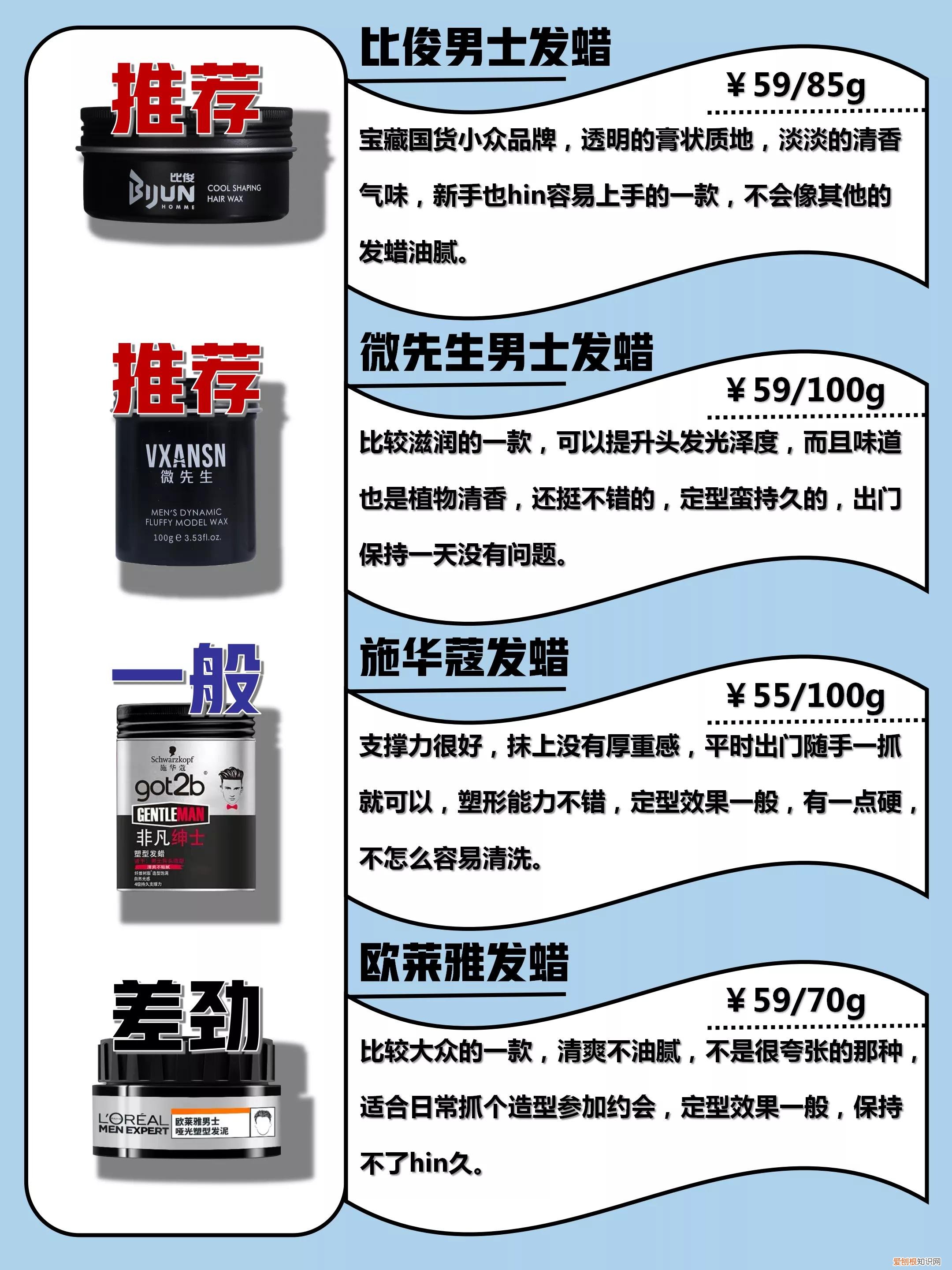 发蜡品牌推荐(二十款发蜡对比评测，最新排行榜）