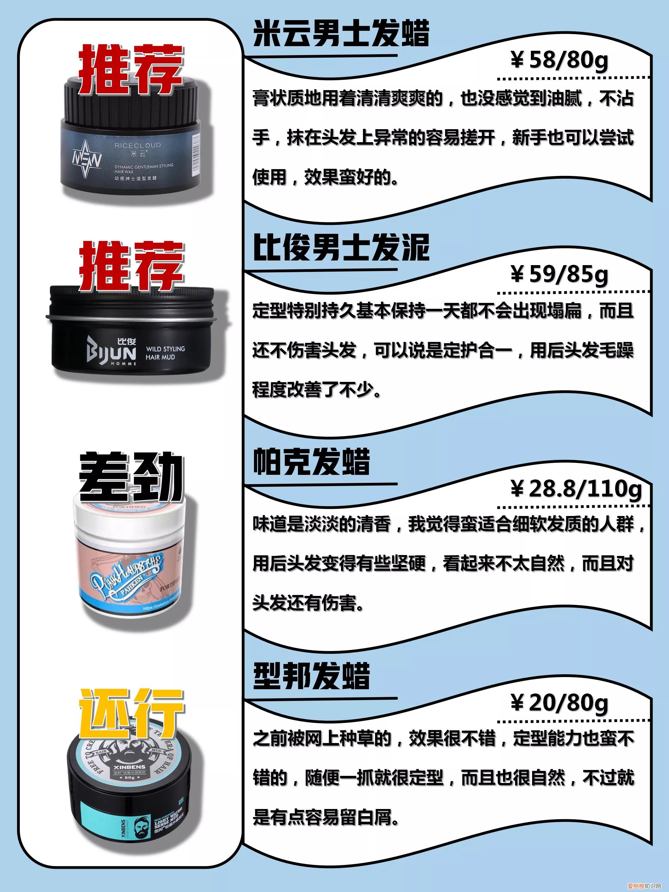 发蜡品牌推荐(二十款发蜡对比评测，最新排行榜）