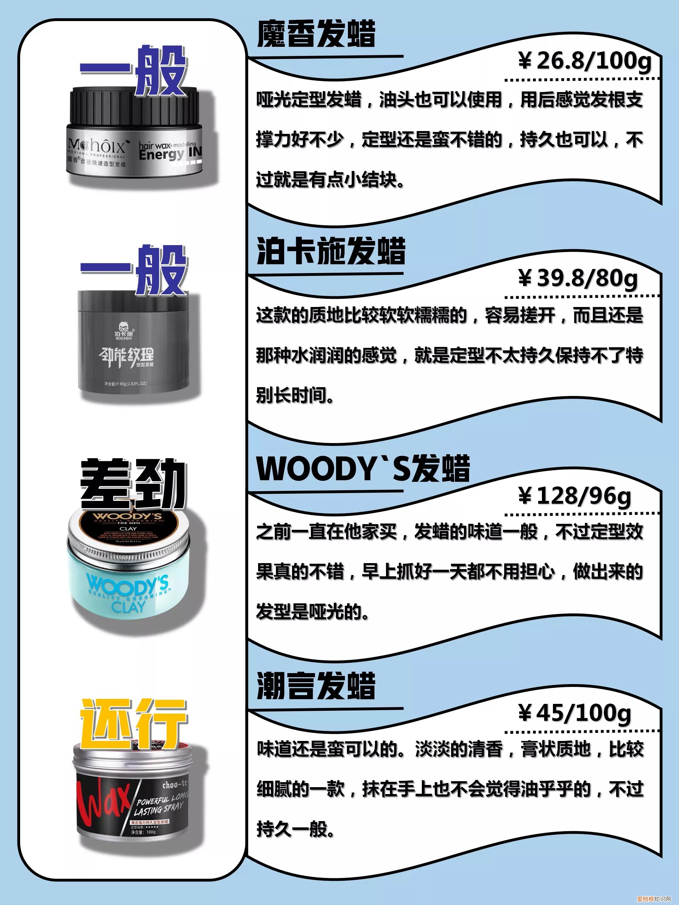 发蜡品牌推荐(二十款发蜡对比评测，最新排行榜）