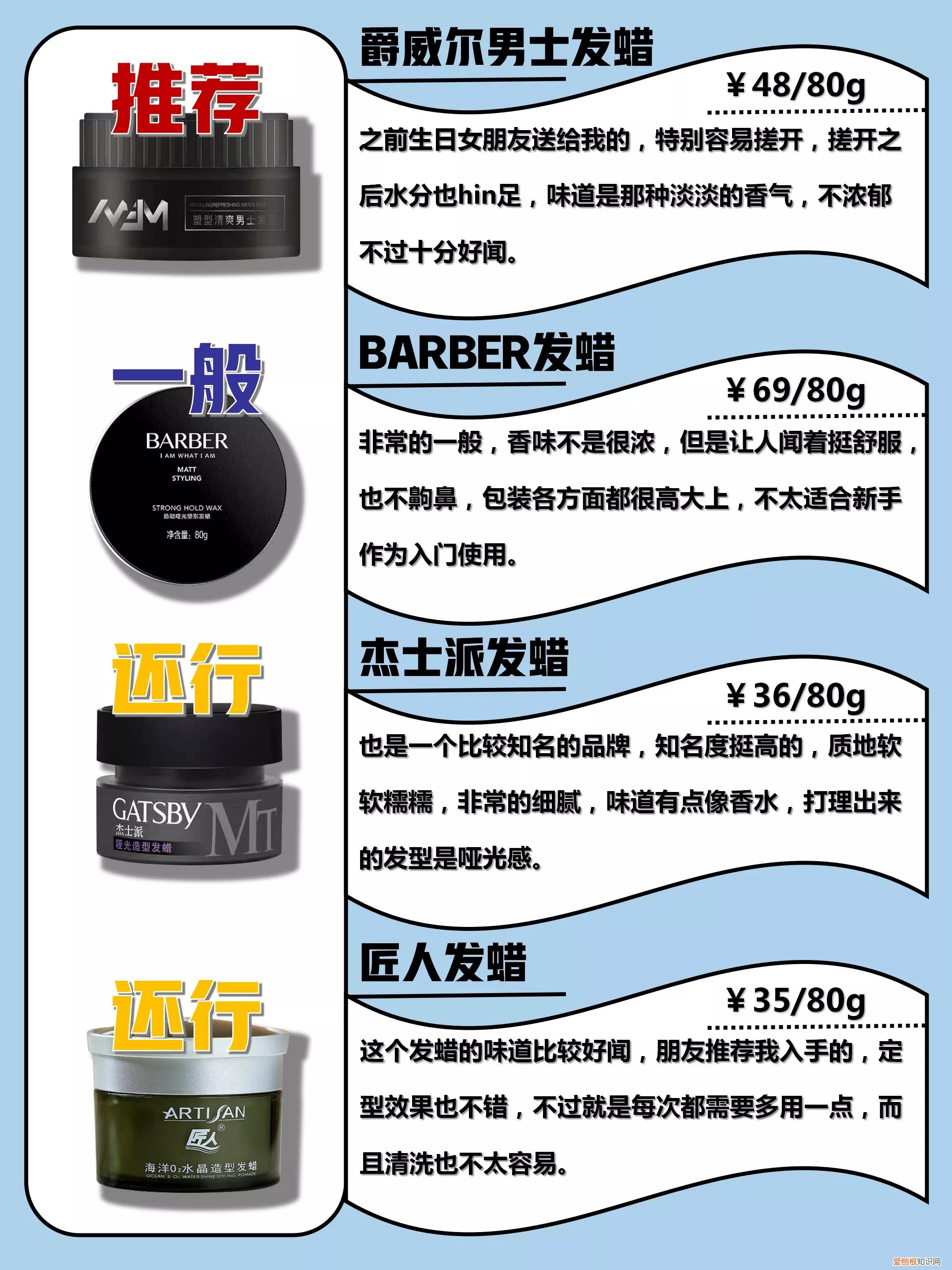 发蜡品牌推荐(二十款发蜡对比评测，最新排行榜）