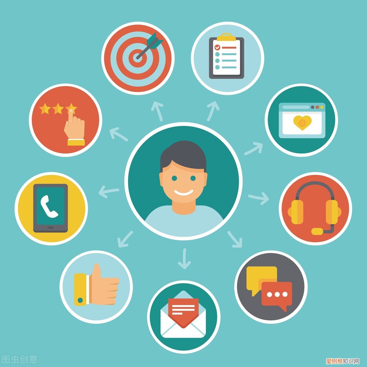 权重值指的是什么