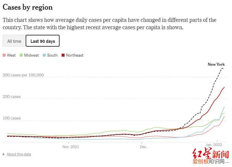在美感染奥密克戎的中国留学生发声:身边不是密接就是阳性!