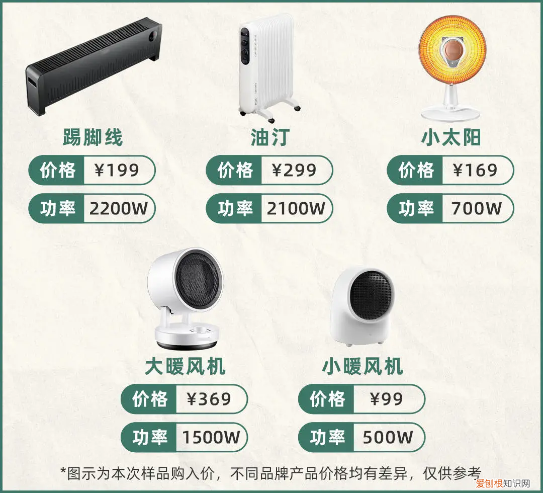 暖風(fēng)機(jī)哪個(gè)牌子好