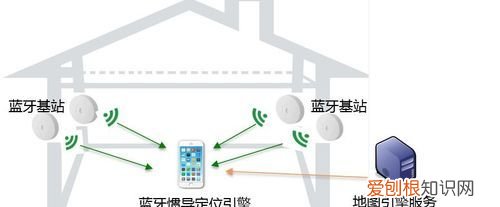 怎么查看信號(hào)基站的位置，怎么查看自己附近的基站蘋(píng)果手機(jī)