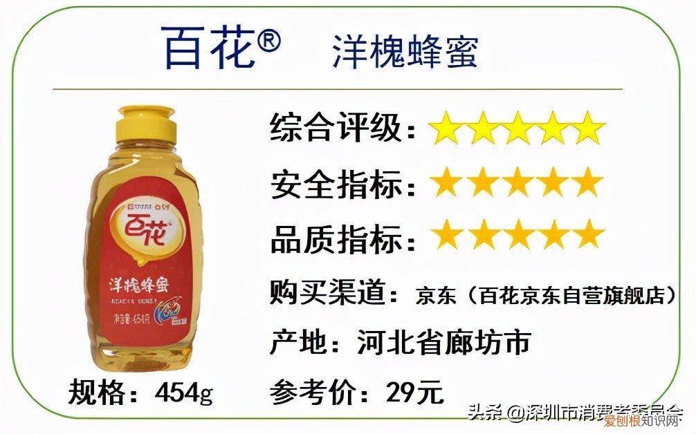 什么牌子的蜂蜜最好是正宗的