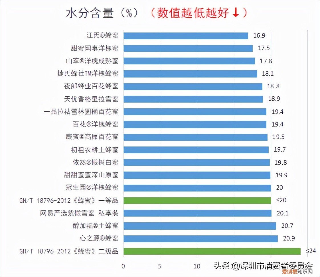 什么牌子的蜂蜜最好是正宗的