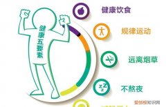 健康生活方式包含哪些