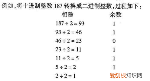 二進(jìn)制十進(jìn)制如何互相轉(zhuǎn)換