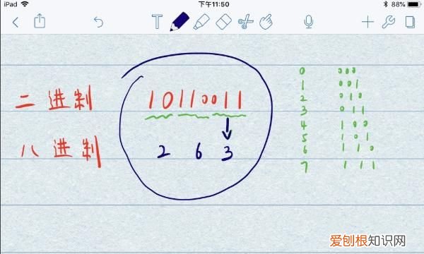二進(jìn)制十進(jìn)制如何互相轉(zhuǎn)換
