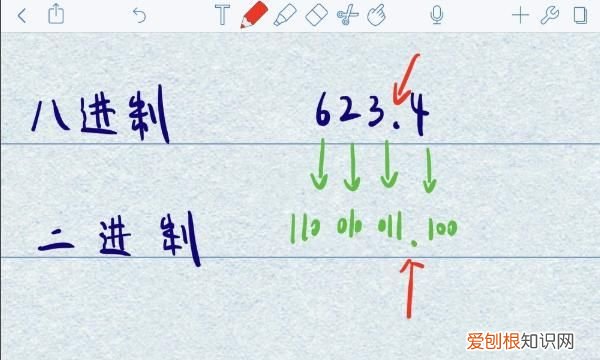 二進(jìn)制十進(jìn)制如何互相轉(zhuǎn)換