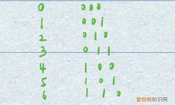 二進(jìn)制十進(jìn)制如何互相轉(zhuǎn)換