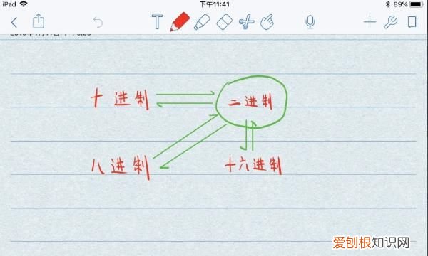 二進(jìn)制十進(jìn)制如何互相轉(zhuǎn)換