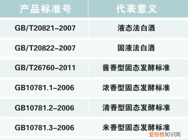 醬香酒編號(hào)多少是糧食酒