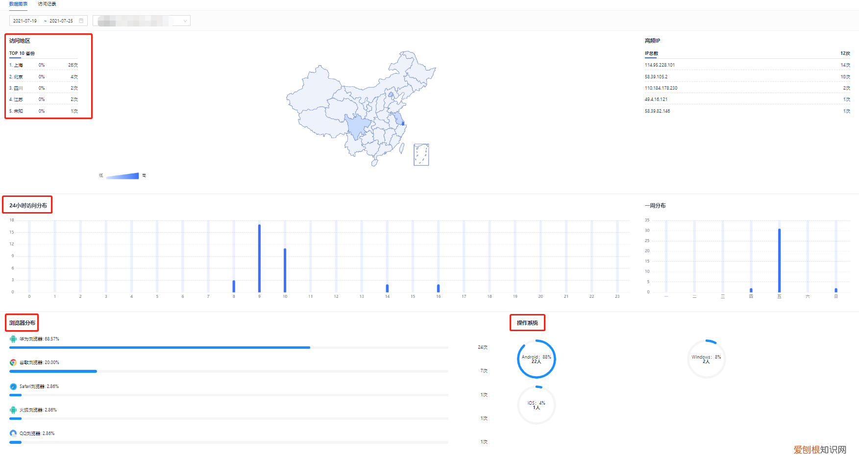 效果營銷什么意思