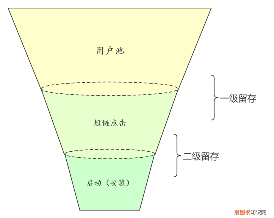 效果營銷什么意思