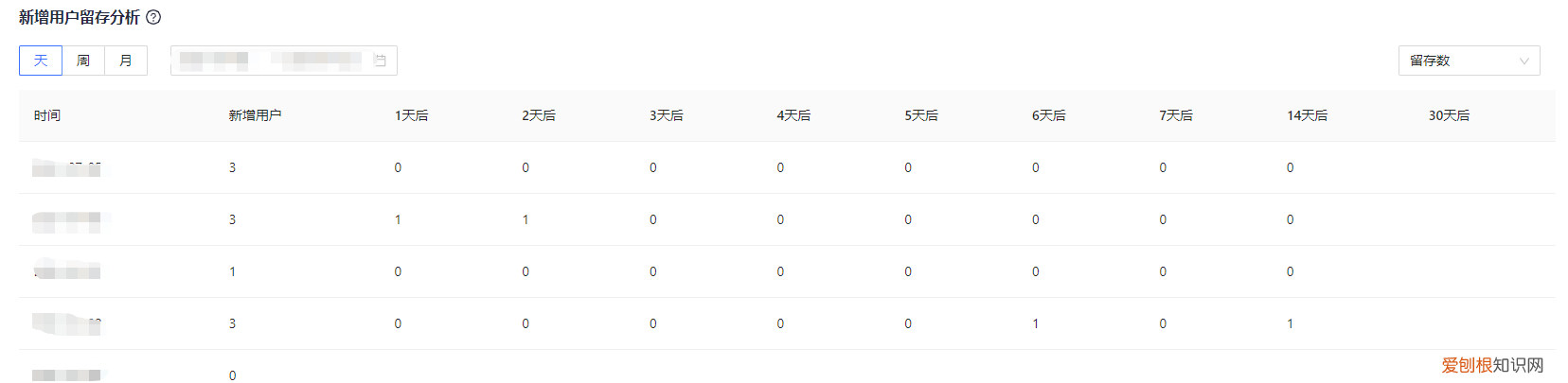 效果營銷什么意思