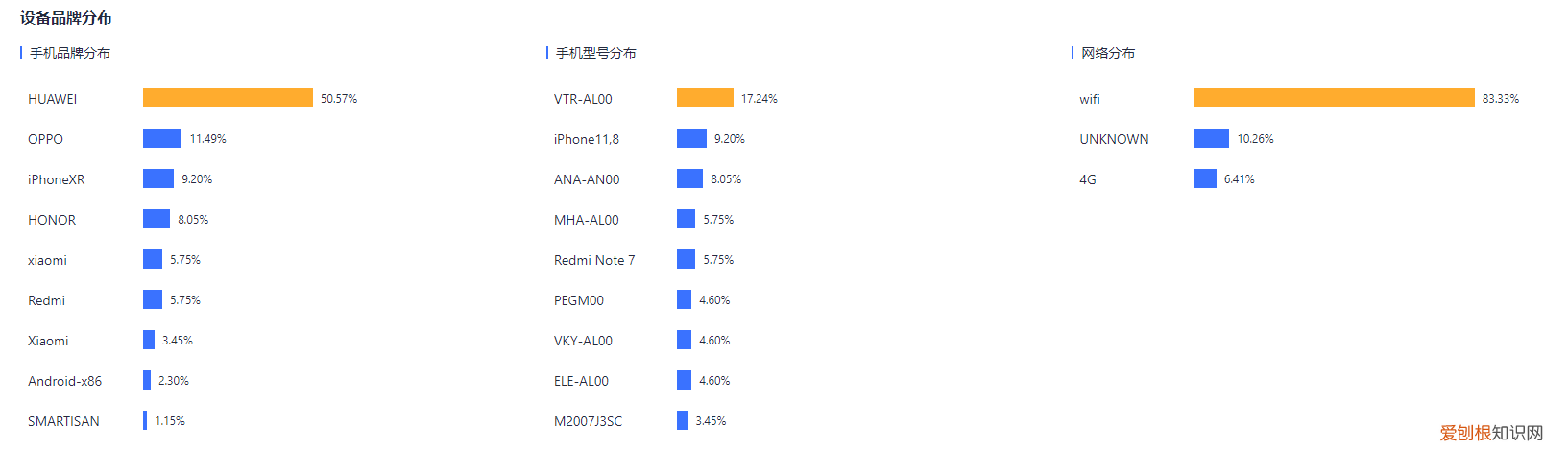 效果營銷什么意思