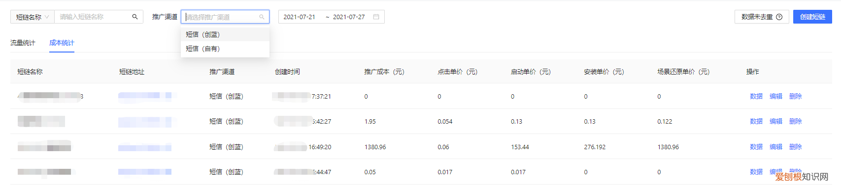 效果營銷什么意思