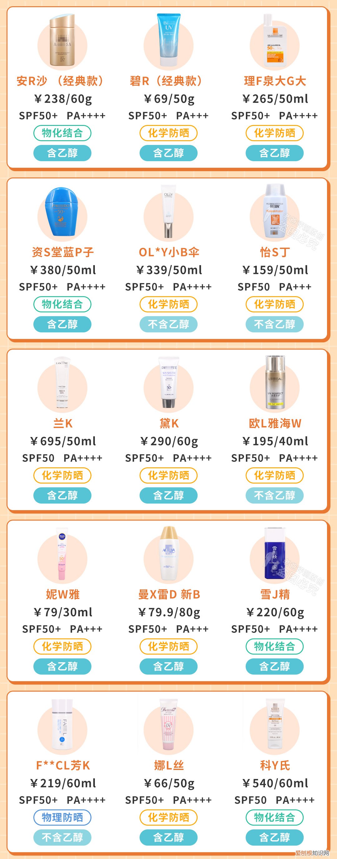 防曬霜哪個(gè)牌子最好用又便宜