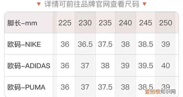 毒上買的鞋碼不對怎么辦 為什么鞋碼總是選不對