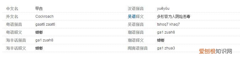 甴曱怎么讀,拼音怎么念