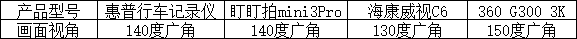 四款行車記錄儀評(píng)測2021橫評(píng)