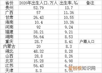 河南出生人口43年來首次低于100萬