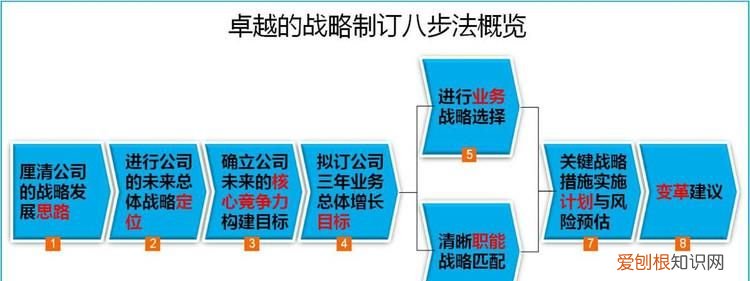 制定和制訂的區(qū)別，憲法制定主體不同可分為哪幾類