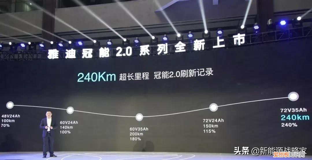 電動摩托車哪個品牌質量好