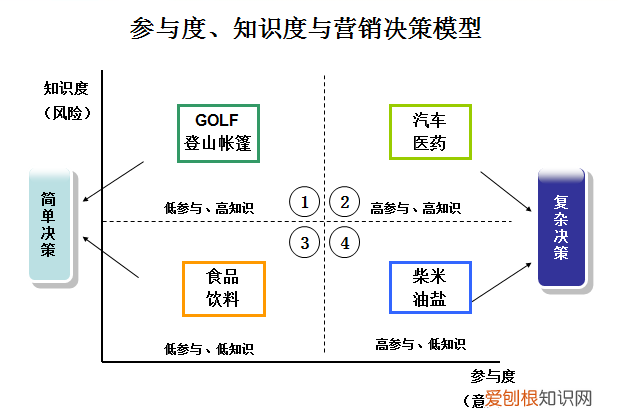 戰(zhàn)略營銷的核心內容是