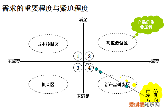 戰(zhàn)略營銷的核心內容是