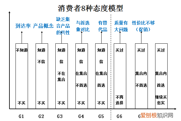 戰(zhàn)略營銷的核心內容是