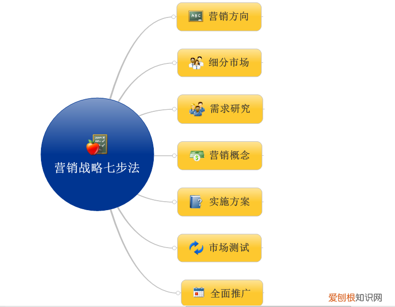 戰(zhàn)略營銷的核心內容是