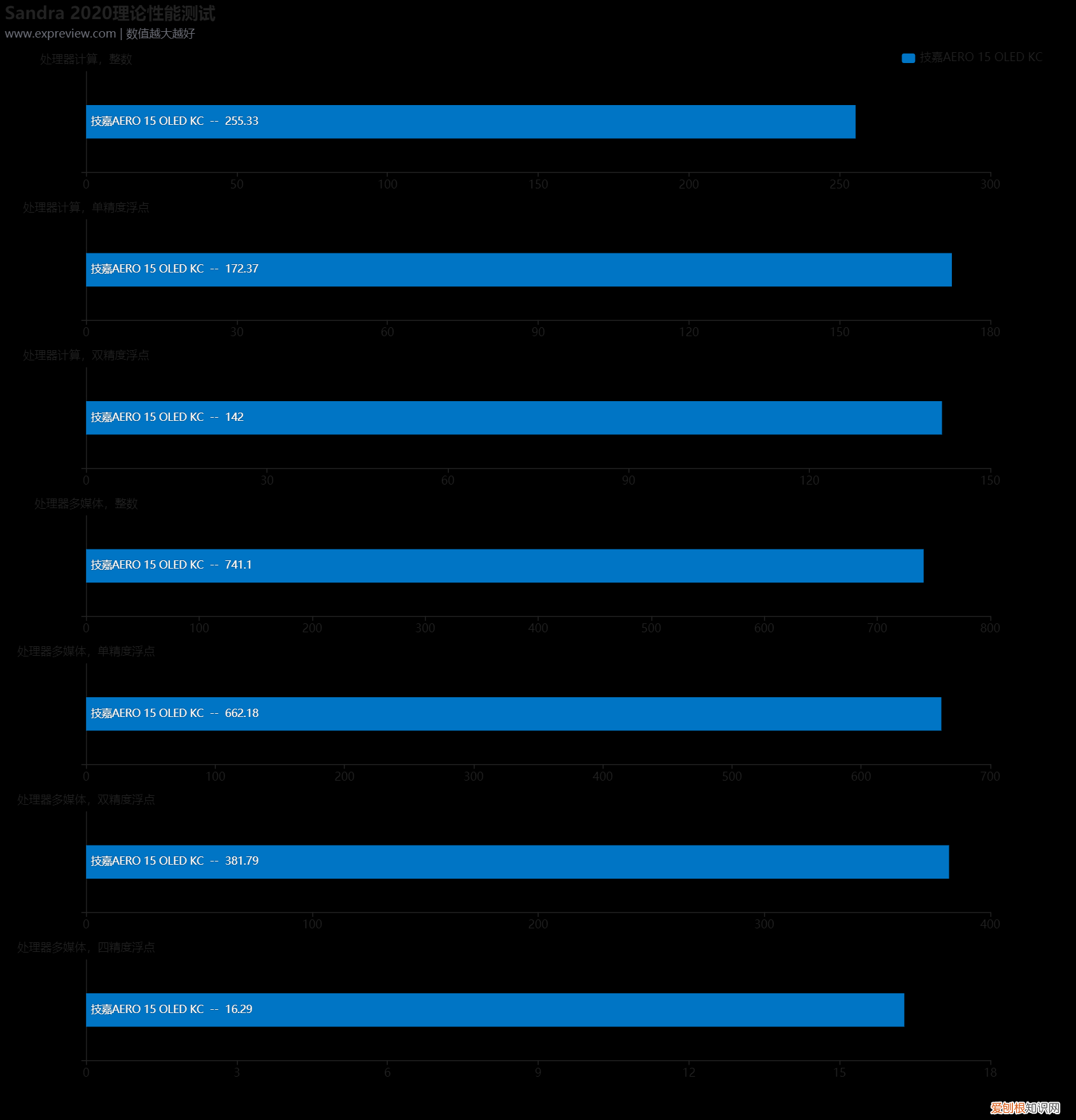 技嘉筆記本電腦質(zhì)量怎么樣