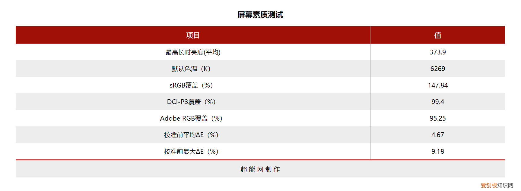 技嘉筆記本電腦質(zhì)量怎么樣