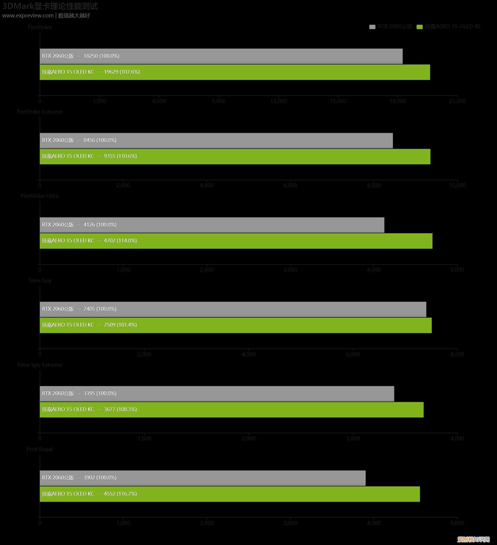 技嘉筆記本電腦質(zhì)量怎么樣