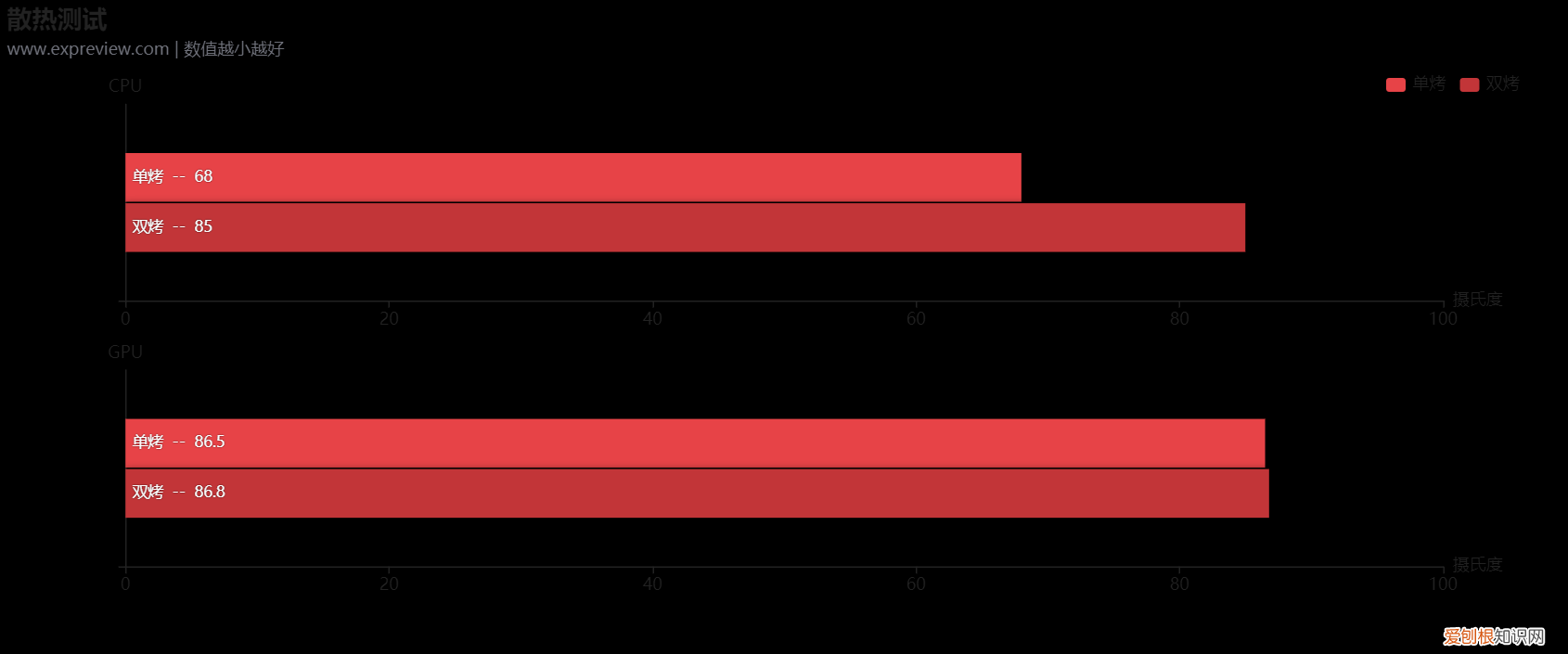 技嘉筆記本電腦質(zhì)量怎么樣