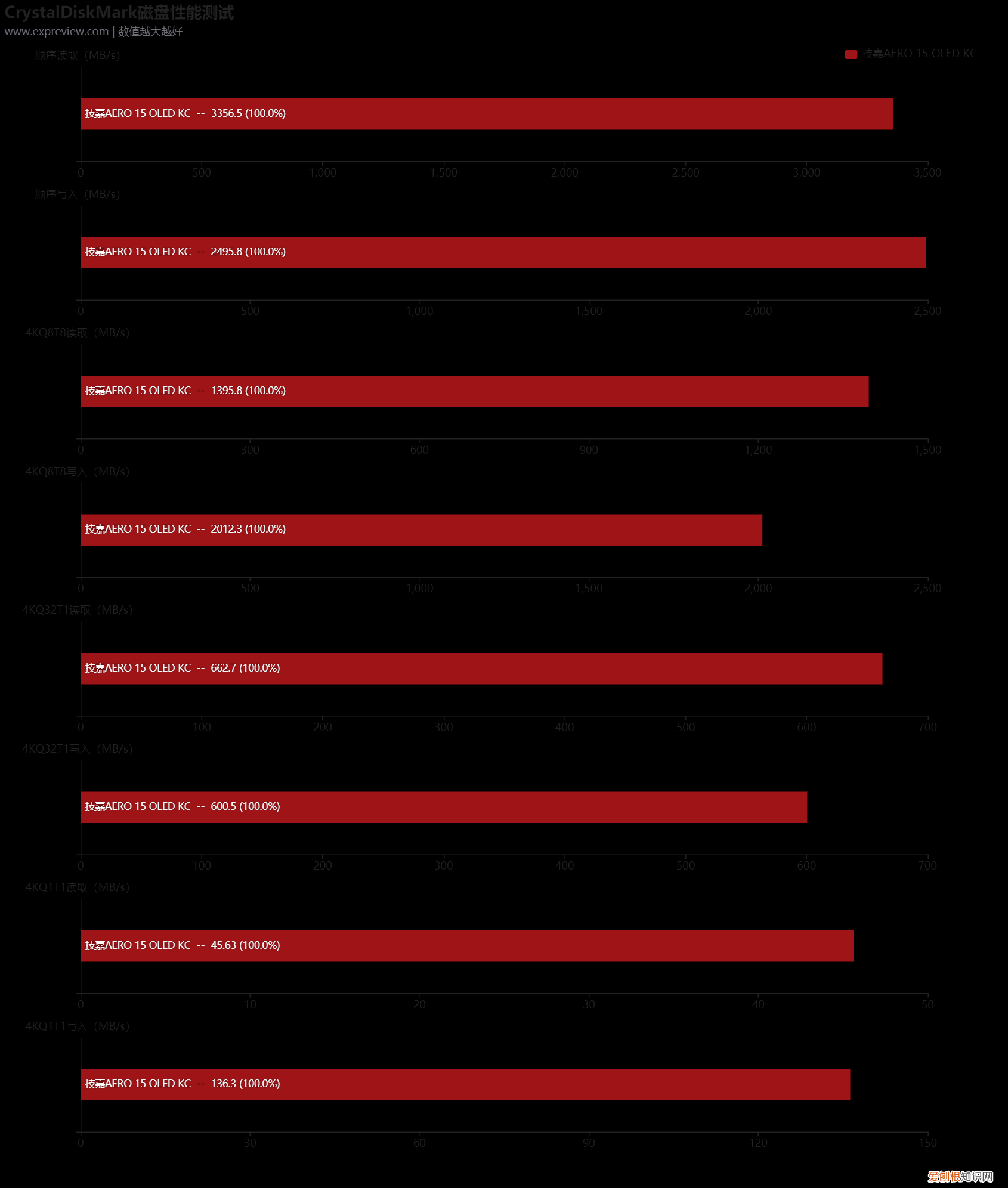 技嘉筆記本電腦質(zhì)量怎么樣