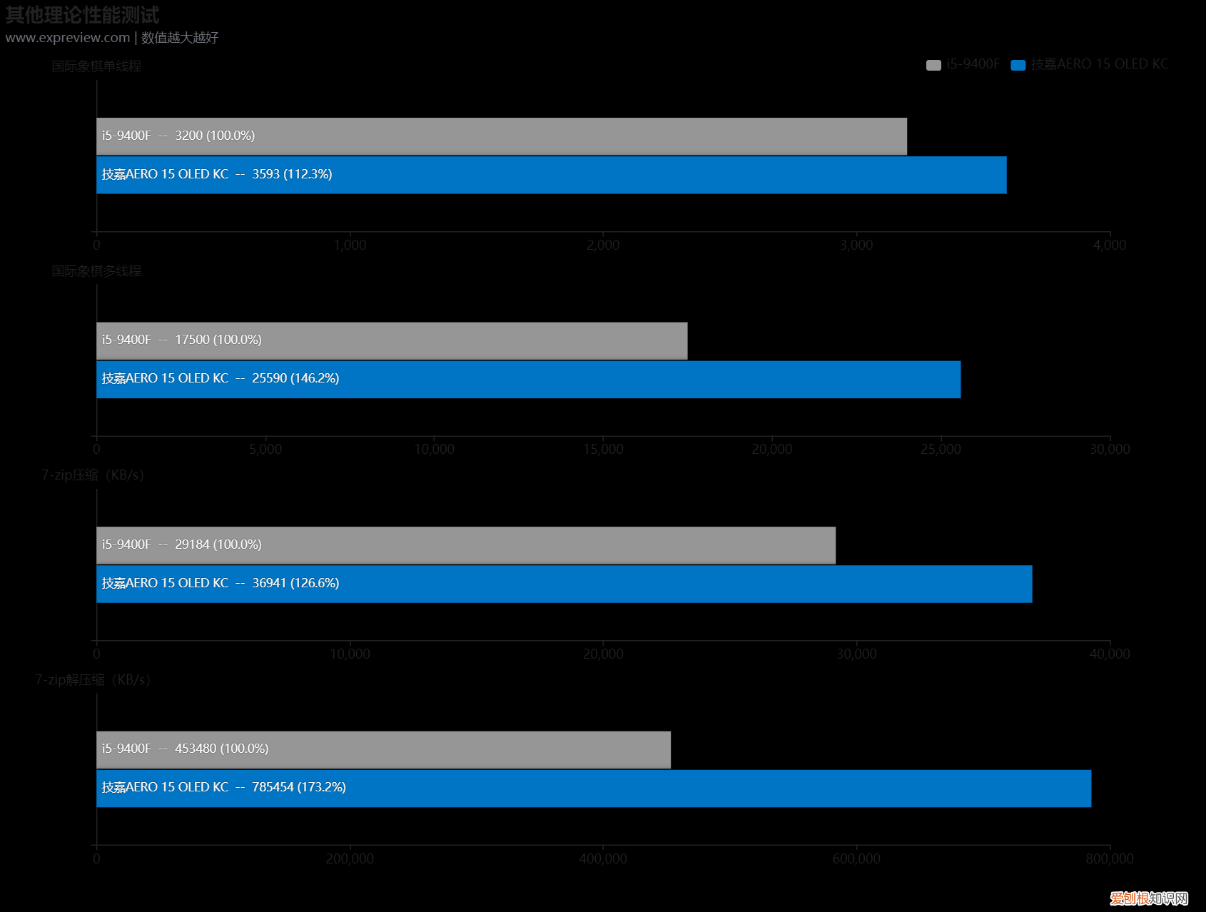 技嘉筆記本電腦質(zhì)量怎么樣