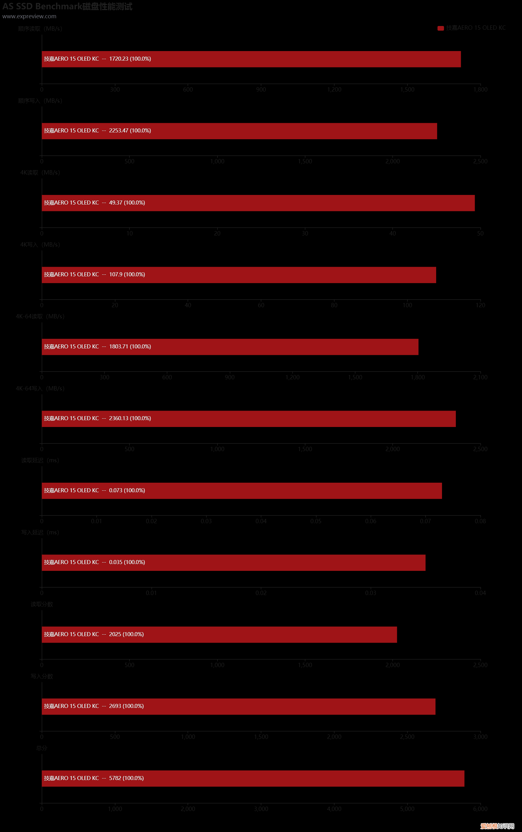 技嘉筆記本電腦質(zhì)量怎么樣