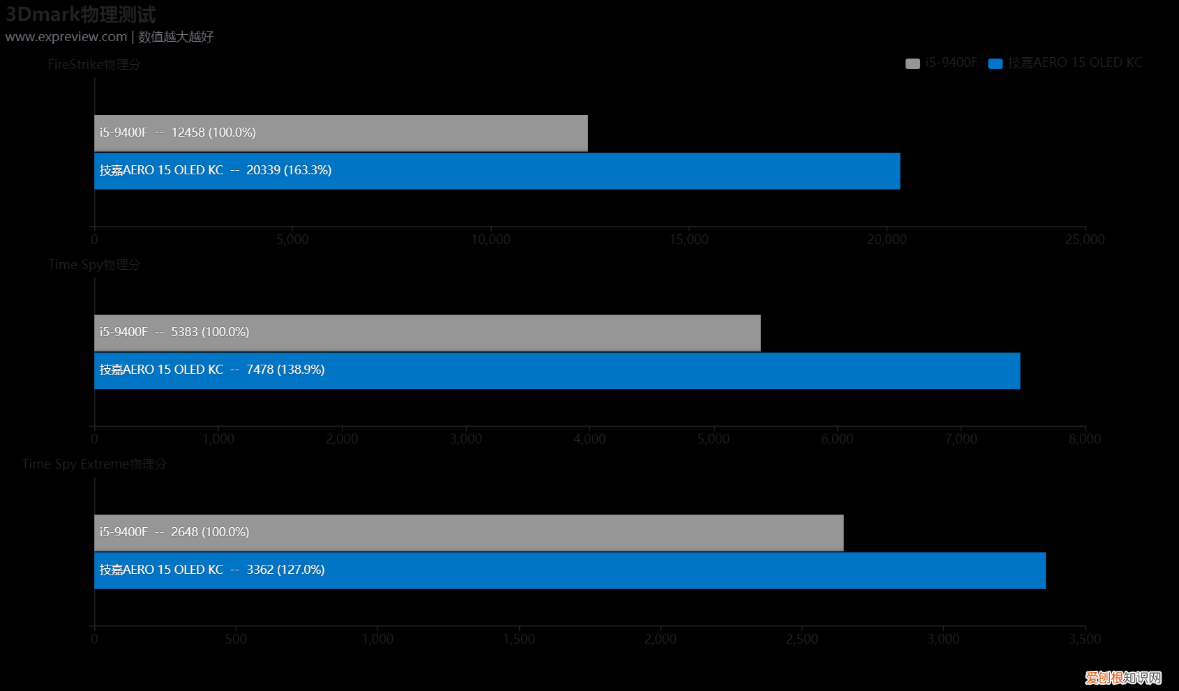 技嘉筆記本電腦質(zhì)量怎么樣