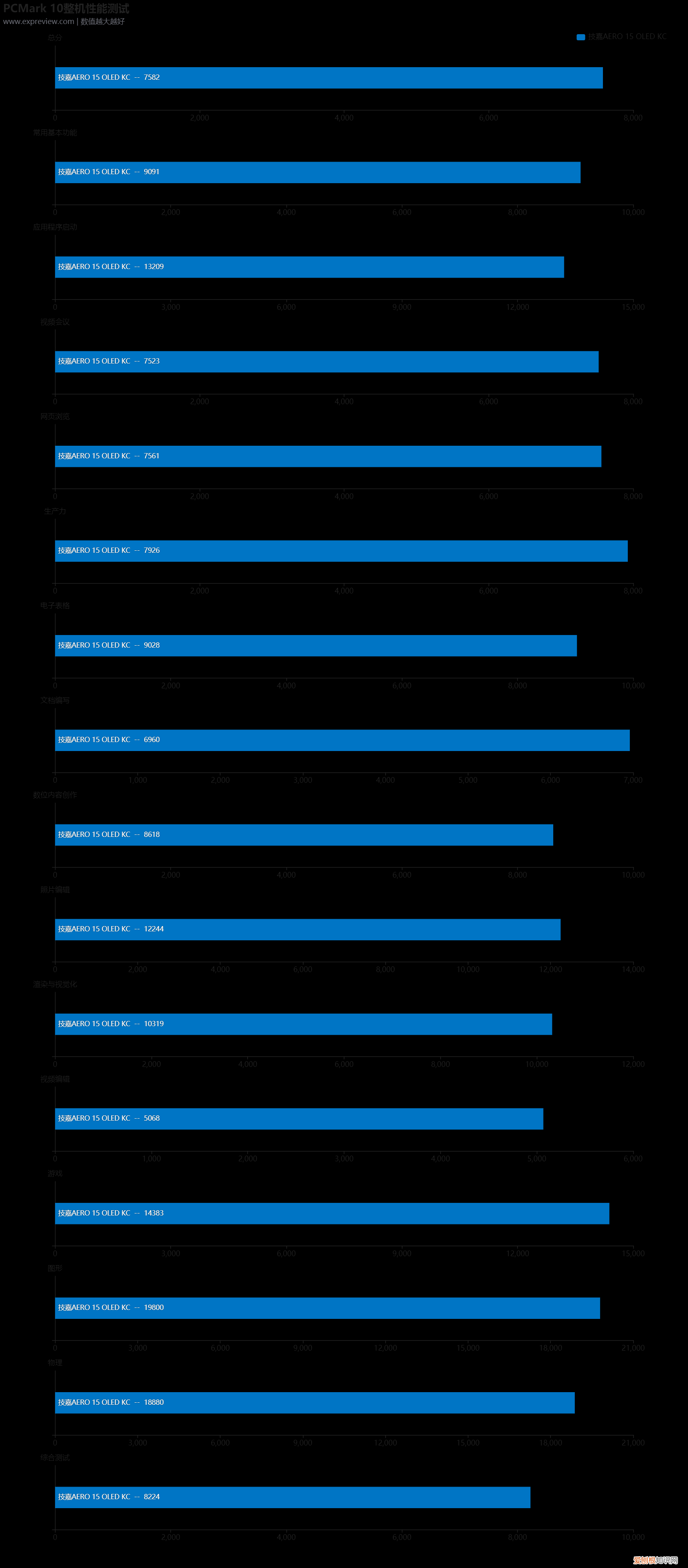 技嘉筆記本電腦質(zhì)量怎么樣