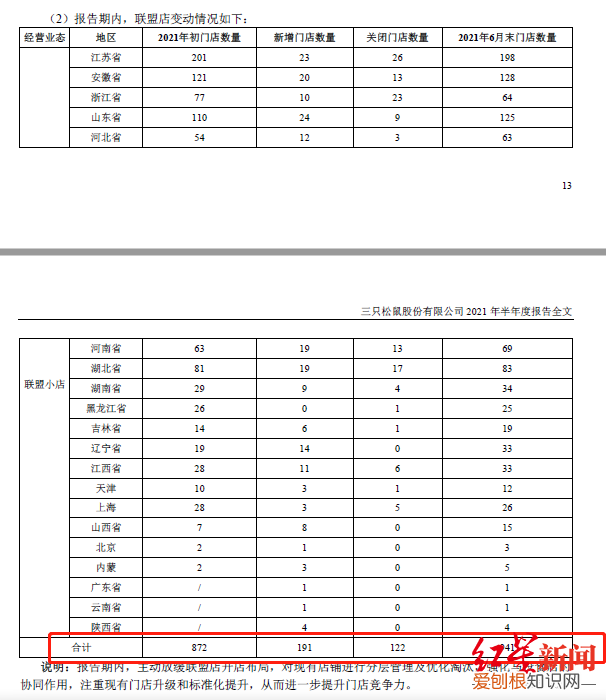 “國(guó)民零食第一股”三只松鼠廣告再引爭(zhēng)議