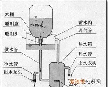 飲水機(jī)制冷原理，壓縮式飲水機(jī)電容制冷原理
